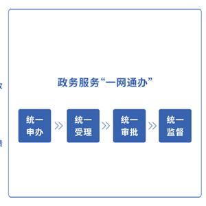 政務(wù)服務(wù)“一網(wǎng)辦通”平臺